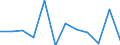 Konjunkturindikator: Produktion (Volumen) / Statistische Systematik der Wirtschaftszweige in der Europäischen Gemeinschaft (NACE Rev. 2): Verarbeitendes Gewerbe/Herstellung von Waren / Maßeinheit: Veränderung in Prozent m/m-1 (SCA) / Geopolitische Meldeeinheit: Griechenland