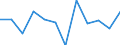 Konjunkturindikator: Produktion (Volumen) / Statistische Systematik der Wirtschaftszweige in der Europäischen Gemeinschaft (NACE Rev. 2): Verarbeitendes Gewerbe/Herstellung von Waren / Maßeinheit: Veränderung in Prozent m/m-1 (SCA) / Geopolitische Meldeeinheit: Spanien