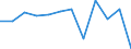 Konjunkturindikator: Produktion (Volumen) / Statistische Systematik der Wirtschaftszweige in der Europäischen Gemeinschaft (NACE Rev. 2): Verarbeitendes Gewerbe/Herstellung von Waren / Maßeinheit: Veränderung in Prozent m/m-1 (SCA) / Geopolitische Meldeeinheit: Frankreich