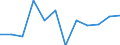 Business trend indicator: Production (volume) / Statistical classification of economic activities in the European Community (NACE Rev. 2): Manufacturing / Unit of measure: Percentage change m/m-1 (SCA) / Geopolitical entity (reporting): Croatia