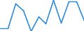 Business trend indicator: Production (volume) / Statistical classification of economic activities in the European Community (NACE Rev. 2): Manufacturing / Unit of measure: Percentage change m/m-1 (SCA) / Geopolitical entity (reporting): Lithuania