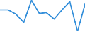 Business trend indicator: Production (volume) / Statistical classification of economic activities in the European Community (NACE Rev. 2): Manufacturing / Unit of measure: Percentage change m/m-1 (SCA) / Geopolitical entity (reporting): Luxembourg