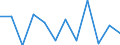 Konjunkturindikator: Produktion (Volumen) / Statistische Systematik der Wirtschaftszweige in der Europäischen Gemeinschaft (NACE Rev. 2): Verarbeitendes Gewerbe/Herstellung von Waren / Maßeinheit: Veränderung in Prozent m/m-1 (SCA) / Geopolitische Meldeeinheit: Ungarn