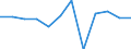 Business trend indicator: Production (volume) / Statistical classification of economic activities in the European Community (NACE Rev. 2): Manufacturing / Unit of measure: Percentage change m/m-1 (SCA) / Geopolitical entity (reporting): Malta