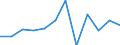 Konjunkturindikator: Produktion (Volumen) / Statistische Systematik der Wirtschaftszweige in der Europäischen Gemeinschaft (NACE Rev. 2): Verarbeitendes Gewerbe/Herstellung von Waren / Maßeinheit: Veränderung in Prozent m/m-1 (SCA) / Geopolitische Meldeeinheit: Niederlande