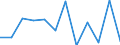 Business trend indicator: Production (volume) / Statistical classification of economic activities in the European Community (NACE Rev. 2): Manufacturing / Unit of measure: Percentage change m/m-1 (SCA) / Geopolitical entity (reporting): Poland