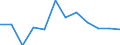 Konjunkturindikator: Produktion (Volumen) / Statistische Systematik der Wirtschaftszweige in der Europäischen Gemeinschaft (NACE Rev. 2): Verarbeitendes Gewerbe/Herstellung von Waren / Maßeinheit: Veränderung in Prozent m/m-1 (SCA) / Geopolitische Meldeeinheit: Portugal