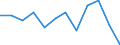 Business trend indicator: Production (volume) / Statistical classification of economic activities in the European Community (NACE Rev. 2): Manufacturing / Unit of measure: Percentage change m/m-1 (SCA) / Geopolitical entity (reporting): Romania