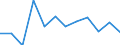 Business trend indicator: Production (volume) / Statistical classification of economic activities in the European Community (NACE Rev. 2): Manufacturing / Unit of measure: Percentage change m/m-1 (SCA) / Geopolitical entity (reporting): Slovenia