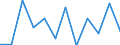 Business trend indicator: Production (volume) / Statistical classification of economic activities in the European Community (NACE Rev. 2): Manufacturing / Unit of measure: Percentage change m/m-1 (SCA) / Geopolitical entity (reporting): Slovakia