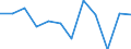 Business trend indicator: Production (volume) / Statistical classification of economic activities in the European Community (NACE Rev. 2): Manufacturing / Unit of measure: Percentage change m/m-1 (SCA) / Geopolitical entity (reporting): Finland