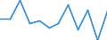 Business trend indicator: Production (volume) / Statistical classification of economic activities in the European Community (NACE Rev. 2): Manufacturing / Unit of measure: Percentage change m/m-1 (SCA) / Geopolitical entity (reporting): Sweden