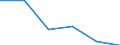 Konjunkturindikator: Produktion (Volumen) / Statistische Systematik der Wirtschaftszweige in der Europäischen Gemeinschaft (NACE Rev. 2): Verarbeitendes Gewerbe/Herstellung von Waren / Maßeinheit: Veränderung in Prozent m/m-1 (SCA) / Geopolitische Meldeeinheit: Bosnien und Herzegowina