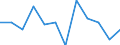 Business trend indicator: Production (volume) / Statistical classification of economic activities in the European Community (NACE Rev. 2): Manufacturing / Unit of measure: Percentage change m/m-1 (SCA) / Geopolitical entity (reporting): Montenegro