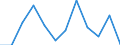 Konjunkturindikator: Produktion (Volumen) / Statistische Systematik der Wirtschaftszweige in der Europäischen Gemeinschaft (NACE Rev. 2): Verarbeitendes Gewerbe/Herstellung von Waren / Maßeinheit: Veränderung in Prozent m/m-1 (SCA) / Geopolitische Meldeeinheit: Nordmazedonien