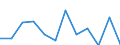 Konjunkturindikator: Produktion (Volumen) / Statistische Systematik der Wirtschaftszweige in der Europäischen Gemeinschaft (NACE Rev. 2): Verarbeitendes Gewerbe/Herstellung von Waren / Maßeinheit: Veränderung in Prozent m/m-1 (SCA) / Geopolitische Meldeeinheit: Serbien