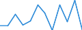 Business trend indicator: Production (volume) / Statistical classification of economic activities in the European Community (NACE Rev. 2): Manufacturing / Unit of measure: Percentage change m/m-1 (SCA) / Geopolitical entity (reporting): Türkiye
