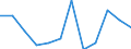 Business trend indicator: Production (volume) / Statistical classification of economic activities in the European Community (NACE Rev. 2): Manufacturing / Unit of measure: Percentage change m/m-12 (CA) / Geopolitical entity (reporting): European Union - 27 countries (from 2020)