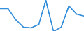 Business trend indicator: Production (volume) / Statistical classification of economic activities in the European Community (NACE Rev. 2): Manufacturing / Unit of measure: Percentage change m/m-12 (CA) / Geopolitical entity (reporting): Euro area – 20 countries (from 2023)