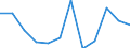 Konjunkturindikator: Produktion (Volumen) / Statistische Systematik der Wirtschaftszweige in der Europäischen Gemeinschaft (NACE Rev. 2): Verarbeitendes Gewerbe/Herstellung von Waren / Maßeinheit: Veränderung in Prozent m/m-12 (CA) / Geopolitische Meldeeinheit: Euroraum - 19 Länder (2015-2022)