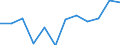 Business trend indicator: Production (volume) / Statistical classification of economic activities in the European Community (NACE Rev. 2): Manufacturing / Unit of measure: Percentage change m/m-12 (CA) / Geopolitical entity (reporting): Belgium