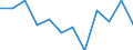 Business trend indicator: Production (volume) / Statistical classification of economic activities in the European Community (NACE Rev. 2): Manufacturing / Unit of measure: Percentage change m/m-12 (CA) / Geopolitical entity (reporting): Bulgaria