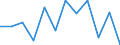 Business trend indicator: Production (volume) / Statistical classification of economic activities in the European Community (NACE Rev. 2): Manufacturing / Unit of measure: Percentage change m/m-12 (CA) / Geopolitical entity (reporting): Czechia