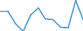 Konjunkturindikator: Produktion (Volumen) / Statistische Systematik der Wirtschaftszweige in der Europäischen Gemeinschaft (NACE Rev. 2): Verarbeitendes Gewerbe/Herstellung von Waren / Maßeinheit: Veränderung in Prozent m/m-12 (CA) / Geopolitische Meldeeinheit: Dänemark