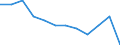 Konjunkturindikator: Produktion (Volumen) / Statistische Systematik der Wirtschaftszweige in der Europäischen Gemeinschaft (NACE Rev. 2): Verarbeitendes Gewerbe/Herstellung von Waren / Maßeinheit: Veränderung in Prozent m/m-12 (CA) / Geopolitische Meldeeinheit: Deutschland