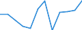 Business trend indicator: Production (volume) / Statistical classification of economic activities in the European Community (NACE Rev. 2): Manufacturing / Unit of measure: Percentage change m/m-12 (CA) / Geopolitical entity (reporting): Estonia