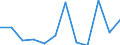 Konjunkturindikator: Produktion (Volumen) / Statistische Systematik der Wirtschaftszweige in der Europäischen Gemeinschaft (NACE Rev. 2): Verarbeitendes Gewerbe/Herstellung von Waren / Maßeinheit: Veränderung in Prozent m/m-12 (CA) / Geopolitische Meldeeinheit: Irland