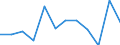 Konjunkturindikator: Produktion (Volumen) / Statistische Systematik der Wirtschaftszweige in der Europäischen Gemeinschaft (NACE Rev. 2): Verarbeitendes Gewerbe/Herstellung von Waren / Maßeinheit: Veränderung in Prozent m/m-12 (CA) / Geopolitische Meldeeinheit: Griechenland