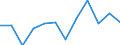 Konjunkturindikator: Produktion (Volumen) / Statistische Systematik der Wirtschaftszweige in der Europäischen Gemeinschaft (NACE Rev. 2): Verarbeitendes Gewerbe/Herstellung von Waren / Maßeinheit: Veränderung in Prozent m/m-12 (CA) / Geopolitische Meldeeinheit: Spanien