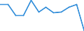 Business trend indicator: Production (volume) / Statistical classification of economic activities in the European Community (NACE Rev. 2): Manufacturing / Unit of measure: Percentage change m/m-12 (CA) / Geopolitical entity (reporting): France