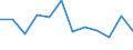 Business trend indicator: Production (volume) / Statistical classification of economic activities in the European Community (NACE Rev. 2): Manufacturing / Unit of measure: Percentage change m/m-12 (CA) / Geopolitical entity (reporting): Croatia