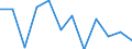 Business trend indicator: Production (volume) / Statistical classification of economic activities in the European Community (NACE Rev. 2): Manufacturing / Unit of measure: Percentage change m/m-12 (CA) / Geopolitical entity (reporting): Italy