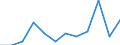 Business trend indicator: Production (volume) / Statistical classification of economic activities in the European Community (NACE Rev. 2): Manufacturing / Unit of measure: Percentage change m/m-12 (CA) / Geopolitical entity (reporting): Cyprus