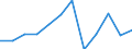 Business trend indicator: Production (volume) / Statistical classification of economic activities in the European Community (NACE Rev. 2): Manufacturing / Unit of measure: Percentage change m/m-12 (CA) / Geopolitical entity (reporting): Latvia