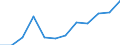 Business trend indicator: Production (volume) / Statistical classification of economic activities in the European Community (NACE Rev. 2): Manufacturing / Unit of measure: Percentage change m/m-12 (CA) / Geopolitical entity (reporting): Lithuania