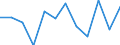 Business trend indicator: Production (volume) / Statistical classification of economic activities in the European Community (NACE Rev. 2): Manufacturing / Unit of measure: Percentage change m/m-12 (CA) / Geopolitical entity (reporting): Luxembourg