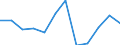 Business trend indicator: Production (volume) / Statistical classification of economic activities in the European Community (NACE Rev. 2): Manufacturing / Unit of measure: Percentage change m/m-12 (CA) / Geopolitical entity (reporting): Malta