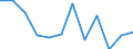 Konjunkturindikator: Produktion (Volumen) / Statistische Systematik der Wirtschaftszweige in der Europäischen Gemeinschaft (NACE Rev. 2): Verarbeitendes Gewerbe/Herstellung von Waren / Maßeinheit: Veränderung in Prozent m/m-12 (CA) / Geopolitische Meldeeinheit: Niederlande