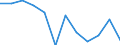 Konjunkturindikator: Produktion (Volumen) / Statistische Systematik der Wirtschaftszweige in der Europäischen Gemeinschaft (NACE Rev. 2): Verarbeitendes Gewerbe/Herstellung von Waren / Maßeinheit: Veränderung in Prozent m/m-12 (CA) / Geopolitische Meldeeinheit: Österreich