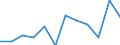 Konjunkturindikator: Produktion (Volumen) / Statistische Systematik der Wirtschaftszweige in der Europäischen Gemeinschaft (NACE Rev. 2): Verarbeitendes Gewerbe/Herstellung von Waren / Maßeinheit: Veränderung in Prozent m/m-12 (CA) / Geopolitische Meldeeinheit: Polen