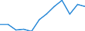 Konjunkturindikator: Produktion (Volumen) / Statistische Systematik der Wirtschaftszweige in der Europäischen Gemeinschaft (NACE Rev. 2): Verarbeitendes Gewerbe/Herstellung von Waren / Maßeinheit: Veränderung in Prozent m/m-12 (CA) / Geopolitische Meldeeinheit: Portugal