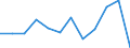 Konjunkturindikator: Produktion (Volumen) / Statistische Systematik der Wirtschaftszweige in der Europäischen Gemeinschaft (NACE Rev. 2): Verarbeitendes Gewerbe/Herstellung von Waren / Maßeinheit: Veränderung in Prozent m/m-12 (CA) / Geopolitische Meldeeinheit: Rumänien