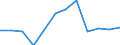 Konjunkturindikator: Produktion (Volumen) / Statistische Systematik der Wirtschaftszweige in der Europäischen Gemeinschaft (NACE Rev. 2): MIG - Energie (ohne Abschnitt E) / Maßeinheit: Index, 2021=100 (SCA) / Geopolitische Meldeeinheit: Europäische Union - 27 Länder (ab 2020)