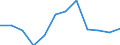 Konjunkturindikator: Produktion (Volumen) / Statistische Systematik der Wirtschaftszweige in der Europäischen Gemeinschaft (NACE Rev. 2): MIG - Energie (ohne Abschnitt E) / Maßeinheit: Index, 2021=100 (SCA) / Geopolitische Meldeeinheit: Euroraum - 20 Länder (ab 2023)