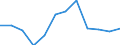 Konjunkturindikator: Produktion (Volumen) / Statistische Systematik der Wirtschaftszweige in der Europäischen Gemeinschaft (NACE Rev. 2): MIG - Energie (ohne Abschnitt E) / Maßeinheit: Index, 2021=100 (SCA) / Geopolitische Meldeeinheit: Euroraum - 19 Länder (2015-2022)