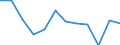 Konjunkturindikator: Produktion (Volumen) / Statistische Systematik der Wirtschaftszweige in der Europäischen Gemeinschaft (NACE Rev. 2): MIG - Energie (ohne Abschnitt E) / Maßeinheit: Index, 2021=100 (SCA) / Geopolitische Meldeeinheit: Belgien